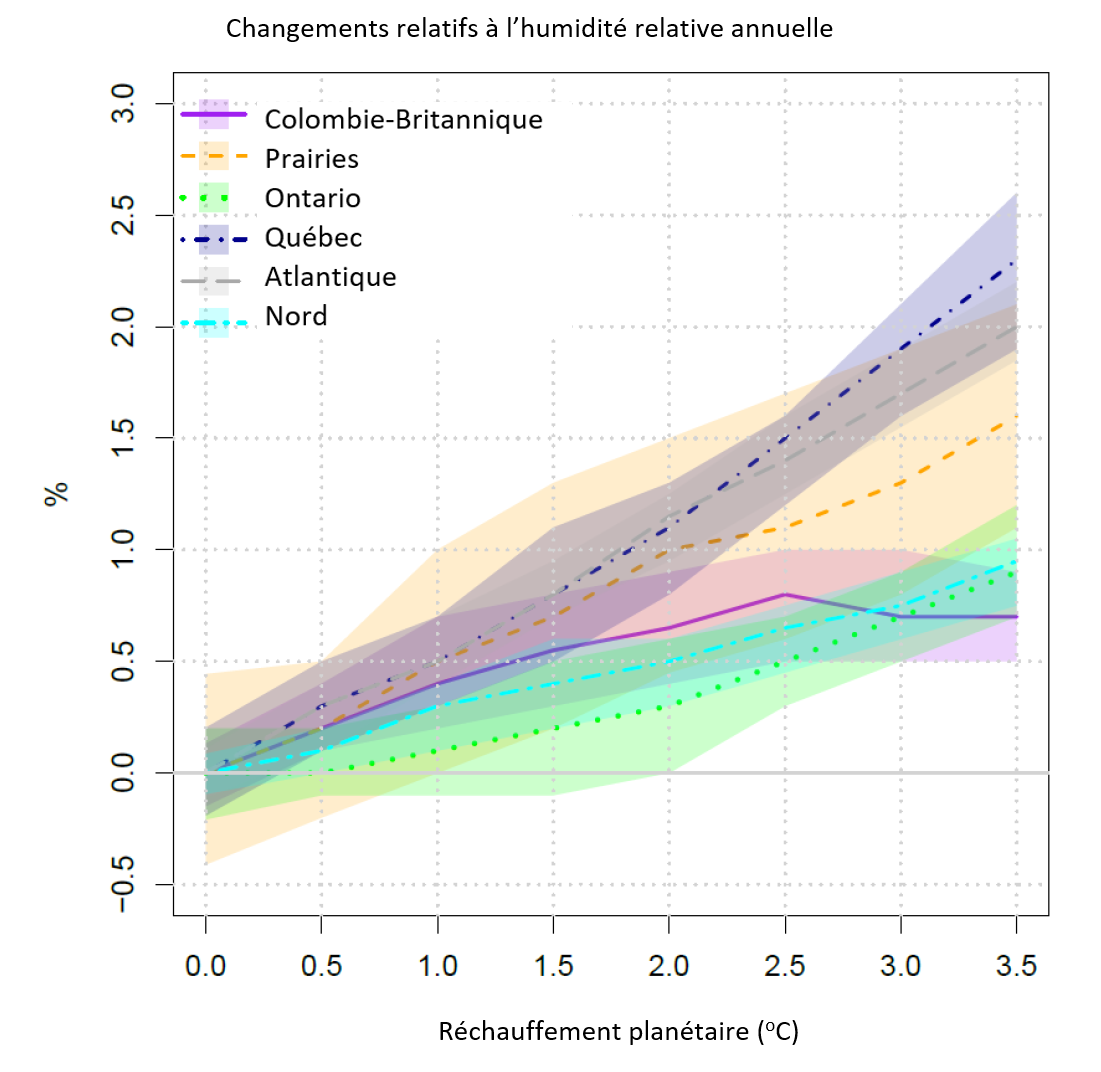 See description below